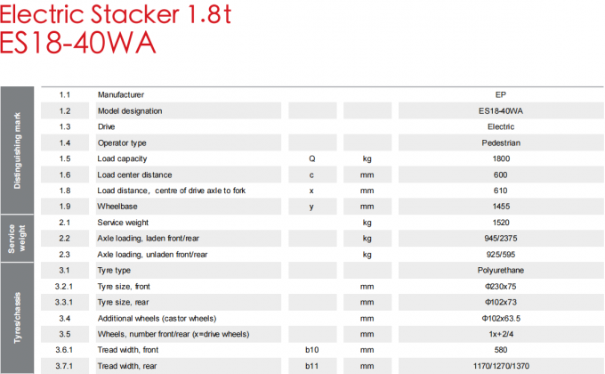 Estabilizador eléctrico de paletas de alta eficiencia con carga de 1,5 t 7