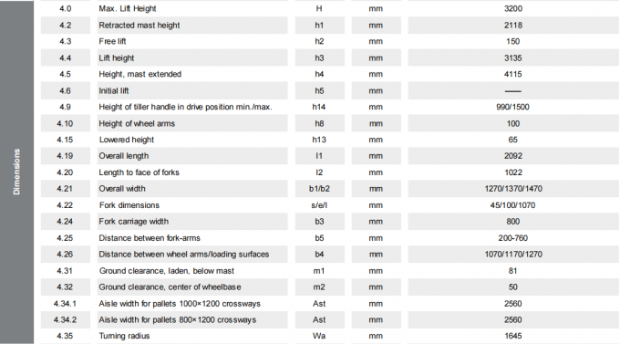 Estabilizador eléctrico de paletas de alta eficiencia con carga de 1,5 t 8