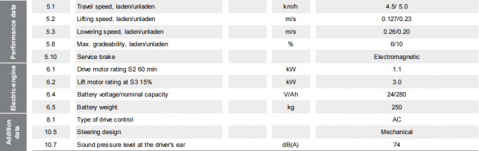 Estabilizador eléctrico de paletas de alta eficiencia con carga de 1,5 t 9