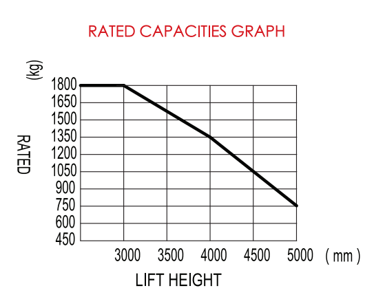 Estabilizador eléctrico de paletas de alta eficiencia con carga de 1,5 t 12