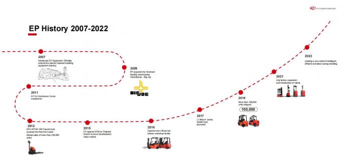 Estabilizador eléctrico de paletas de alta eficiencia con carga de 1,5 t 15