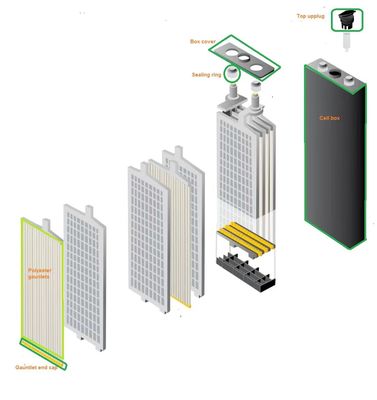 Las piezas de la batería de la carretilla elevadora de tracción fuerte EV separador de la batería de la batería Guantelet